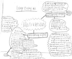 how to brainstorm for an essay